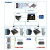 河北石家庄电梯无线对讲系统