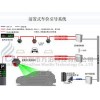 前置式超声波车位引导/一体式超声波车位引导【深圳万泊】
