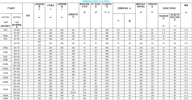 陶瓷参数