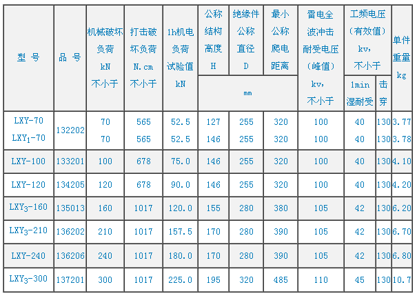 玻璃参数