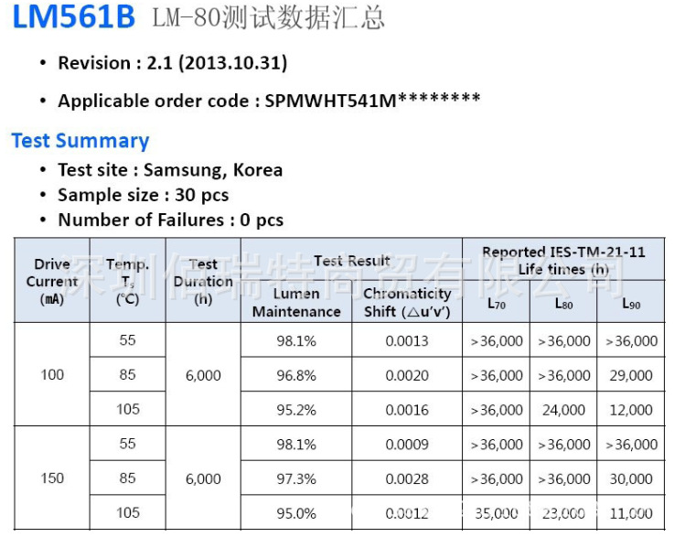 LM561B LM80测试数据