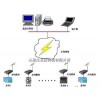 计算机无线远程显示控制报警系统 电脑主站带从站
