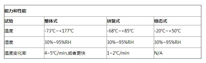 步入式 参数