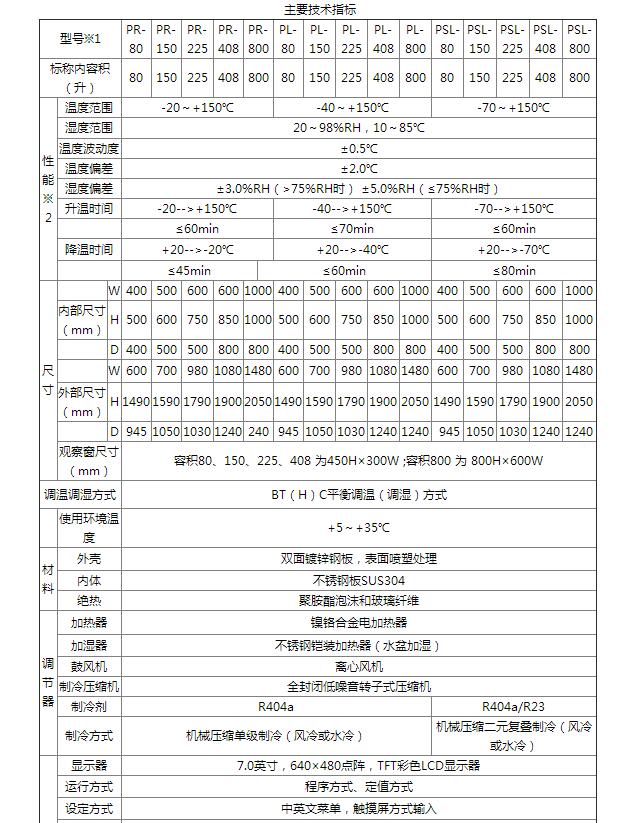 电池防爆 参数1