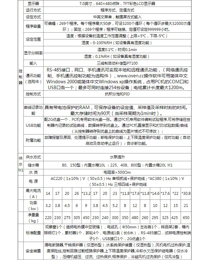电池防爆 参数2