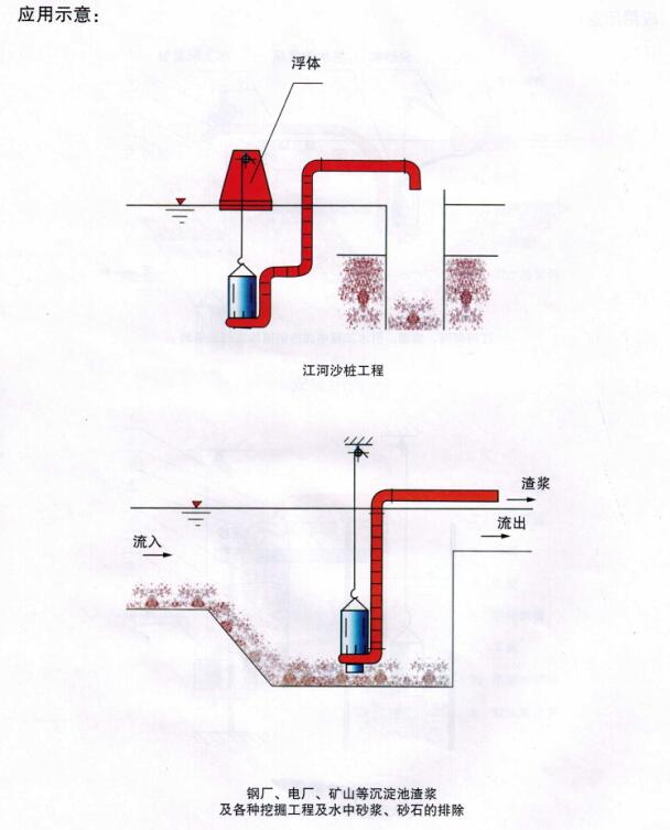 应用示意1-4