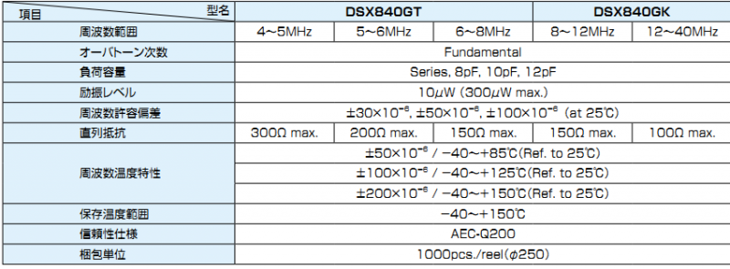 DSX840GK规格