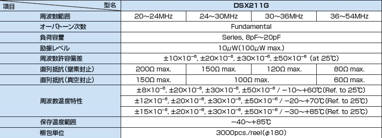 DSX211G规格