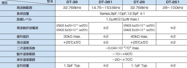 DT38.DT26规格