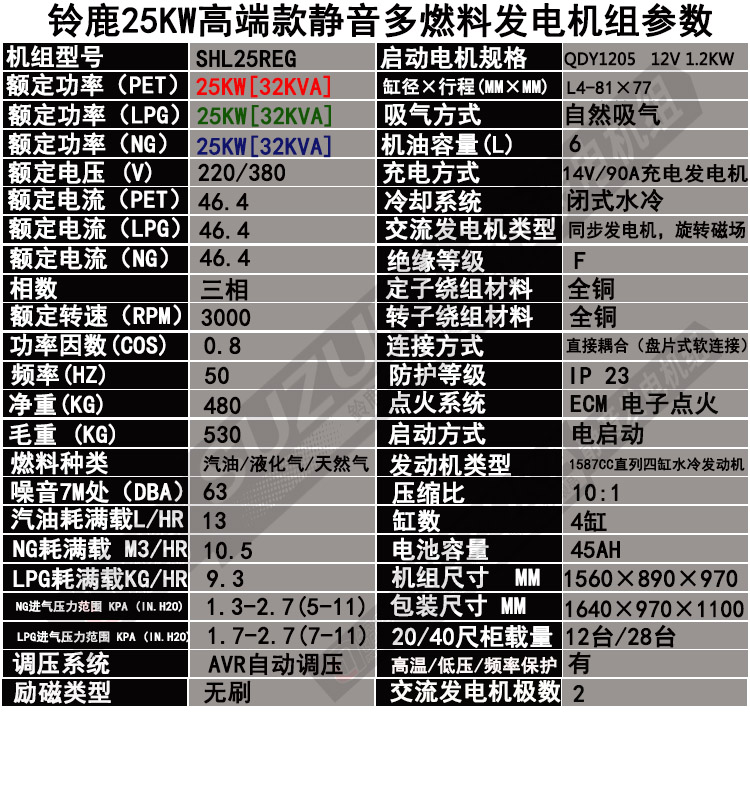 SHL25REG标准技术参数图片