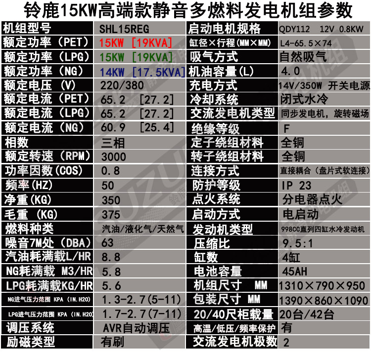 SHL15REG标准技术参数图片
