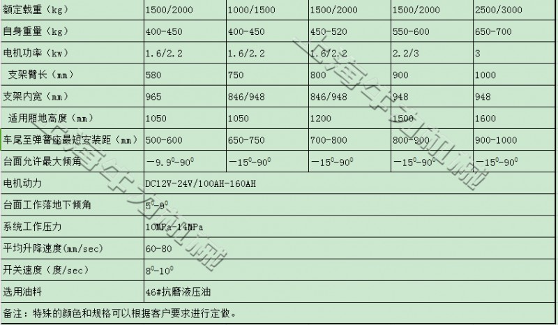 铝合金尾板