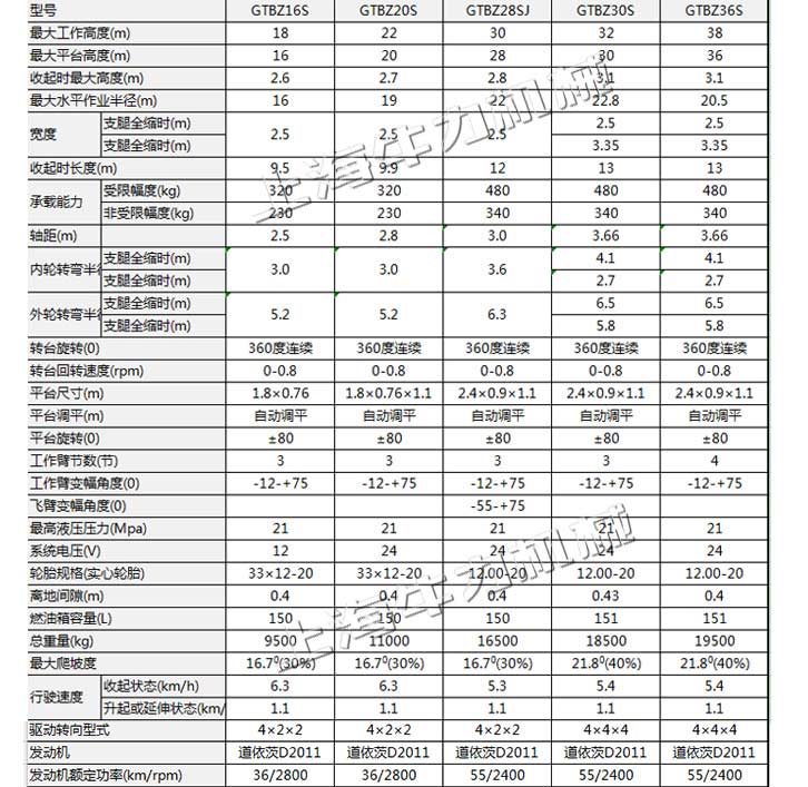 直臂式11