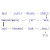 铂思特多金属难选金矿石选冶工艺流程，浮选金精矿-氰化浸金工艺