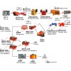 铂思特无害化一步提取工艺流程处理含砷难处理金矿石，选金机