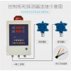 一氧化碳气体报警器品牌