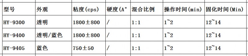 红叶硅胶 -- 加成型硅凝胶固化前后技术参数