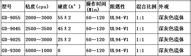 加成型电子灌封胶详情参数