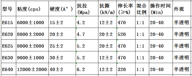 红叶加成型高温硅胶详情参数