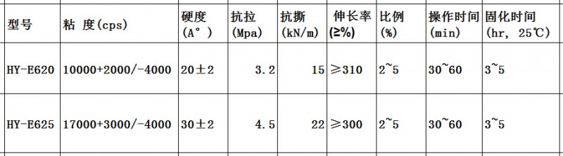 环保级鞋垫硅胶参数