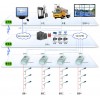 智能路灯无线远程监控系统