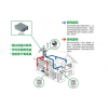 新风系统风机和气体变送器密切相关
