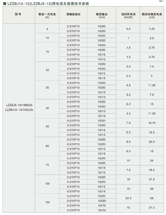 LZZBJ12-12-2