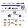 KJ707煤矿井下视频监控系统