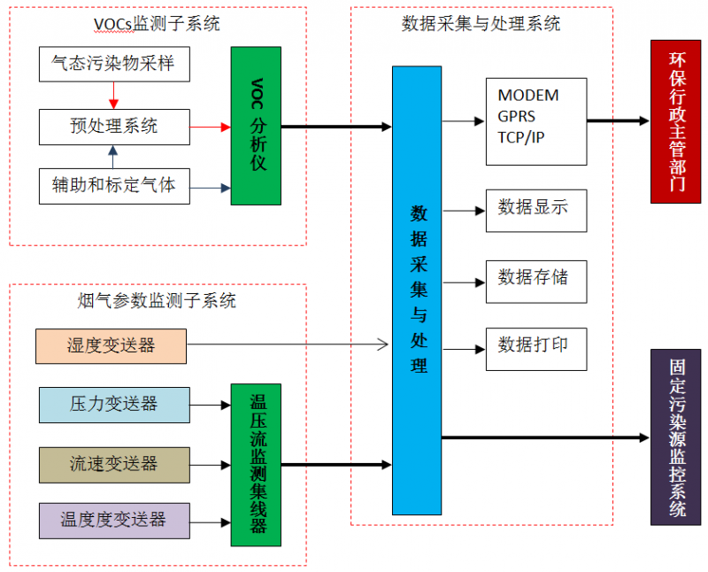 VOC原理图