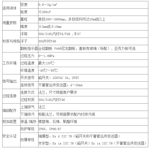 内衬型磁翻板液位计参数