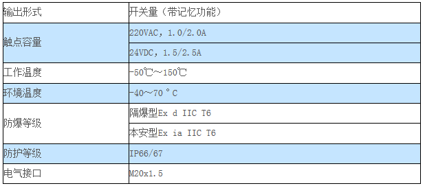 技术参数