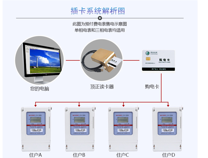 三相四线预付费公用电表6