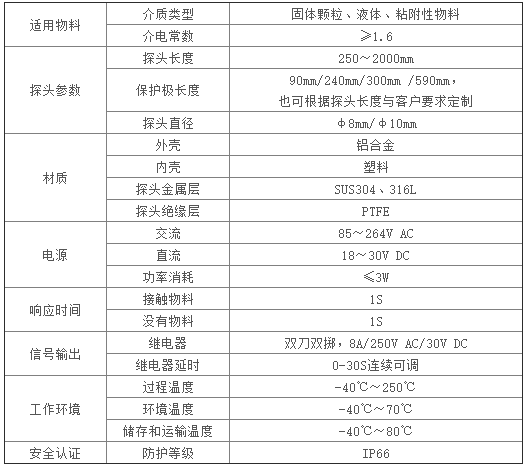 射频导纳参数