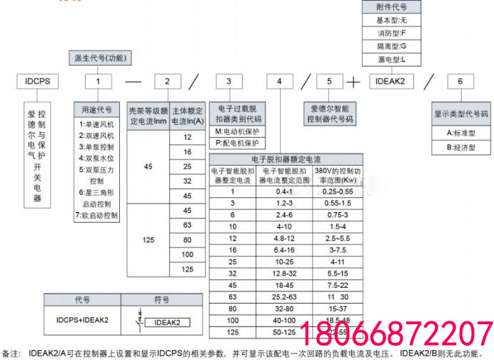 选型表02