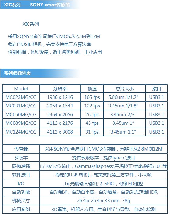 XIC型号