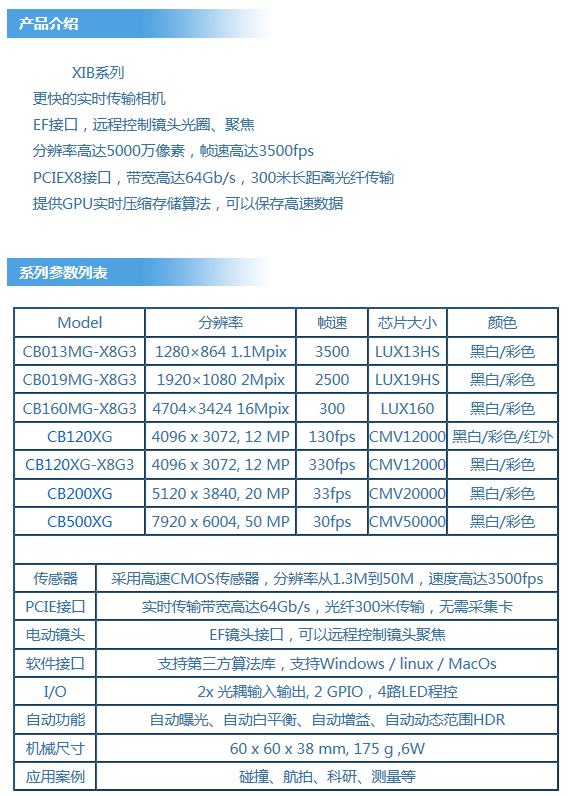 XIB型号