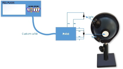 脉冲源测系统配置图