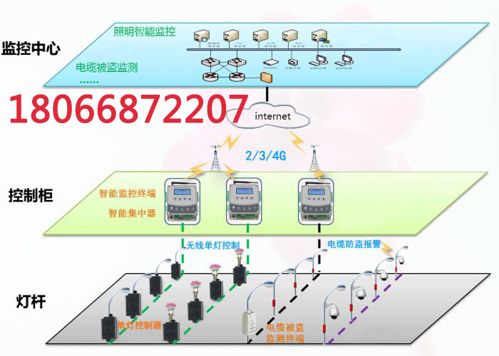 智能路灯系统架构01