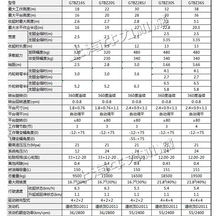 直臂式_看图王