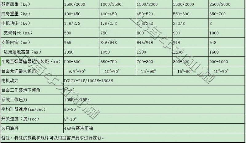 铝合金尾板_看图王