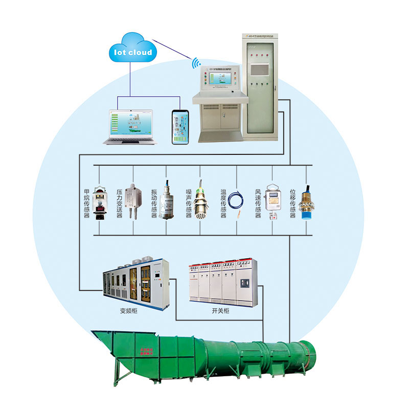 主扇风机在线监控系统大
