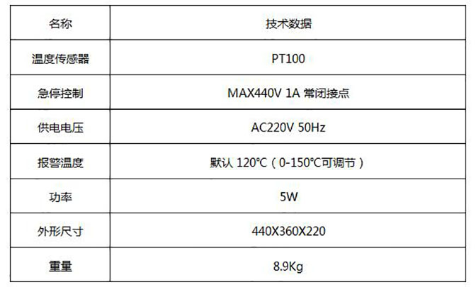 超温超压一控一