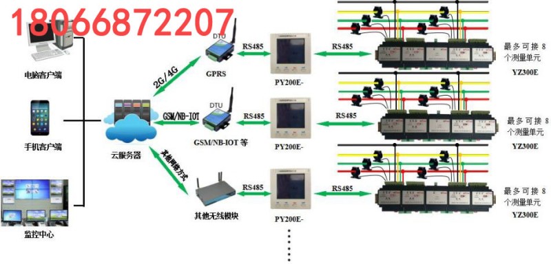 仪表无线通讯方式图01