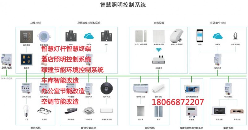 智慧照明控制系统020