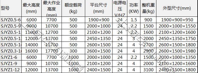 平台自行走_看图王