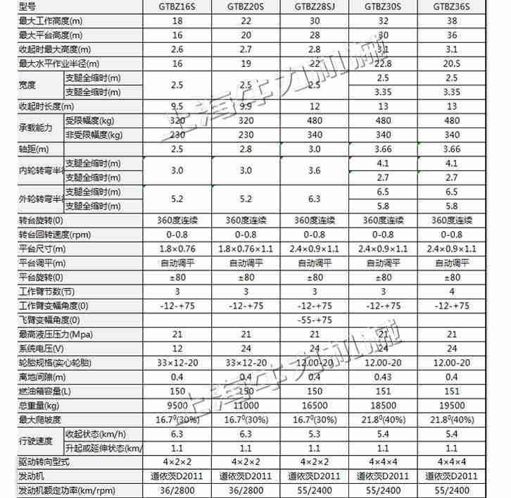 直臂式_看图王_看图王