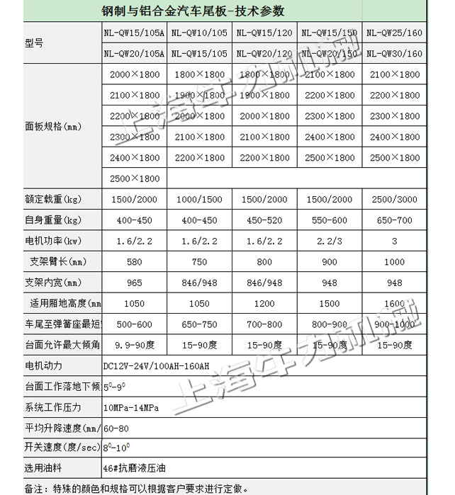 钢制尾板_看图王