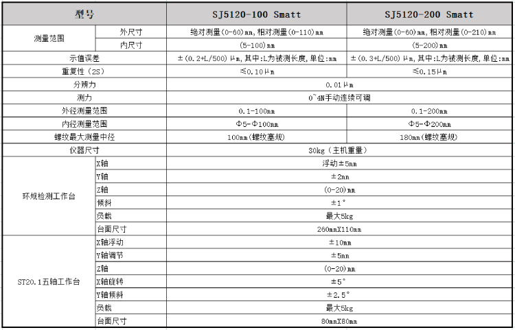 高精度光栅测长仪