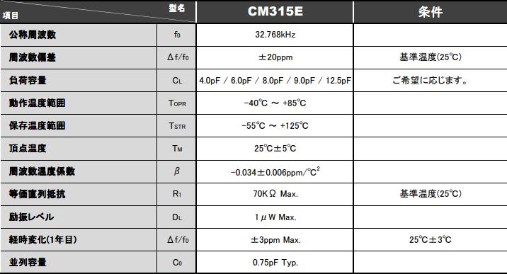 CM315E(1)