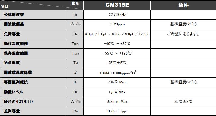 CM315E（1）